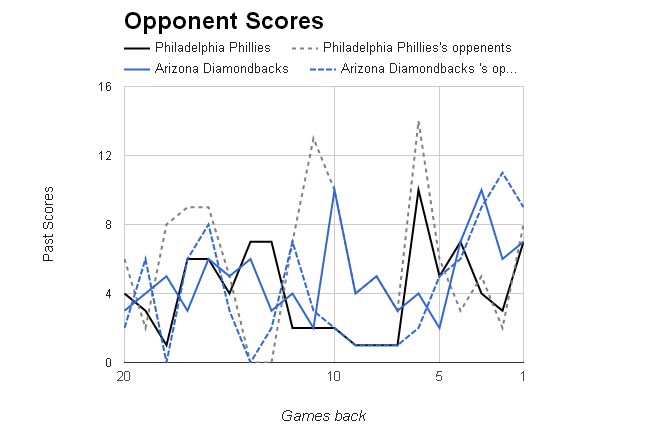 MLB Opponent Scores></p>
	</div><!-- .entry-content -->

	
</article><!-- #post-69005 -->

<article id=