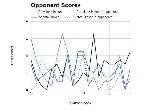 MLB Opponent Scores></p>
	</div><!-- .entry-content -->

	
</article><!-- #post-68997 -->

	<nav class=