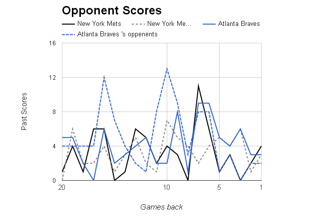 MLB Opponent Scores></p>
	</div><!-- .entry-content -->

	
</article><!-- #post-68780 -->

<article id=