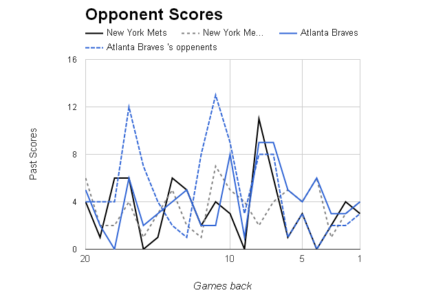 MLB Opponent Scores></p>
	</div><!-- .entry-content -->

	
</article><!-- #post-68848 -->

<article id=