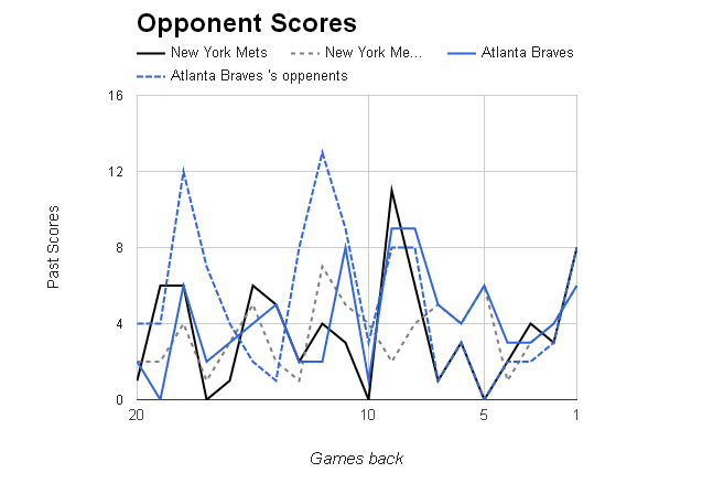 MLB Opponent Scores></p>
	</div><!-- .entry-content -->

	
</article><!-- #post-68913 -->

<article id=