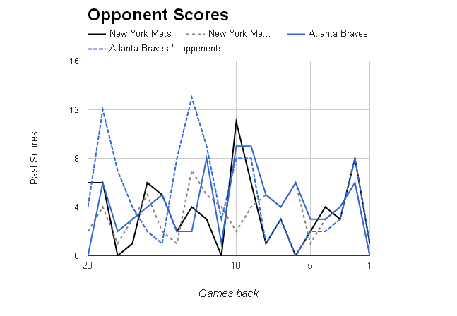 MLB Opponent Scores></p>
	</div><!-- .entry-content -->

	
</article><!-- #post-68965 -->

<article id=