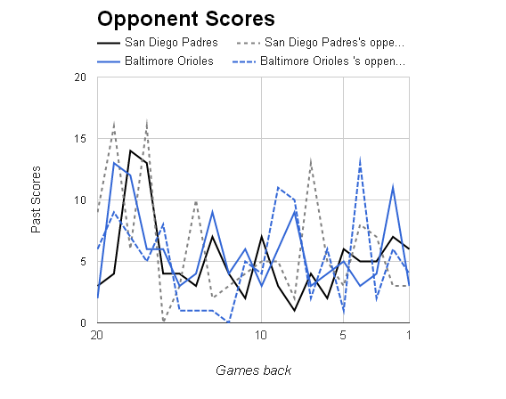 MLB Opponent Scores></p>
	</div><!-- .entry-content -->

	
</article><!-- #post-68682 -->

<article id=