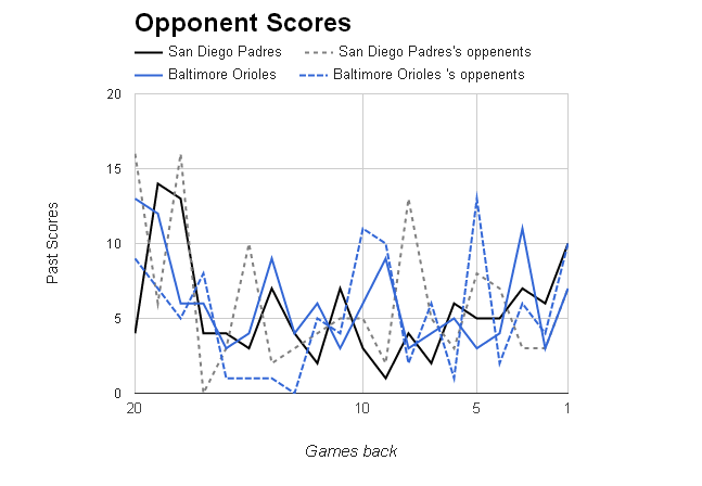 MLB Opponent Scores></p>
	</div><!-- .entry-content -->

	
</article><!-- #post-68756 -->

<article id=