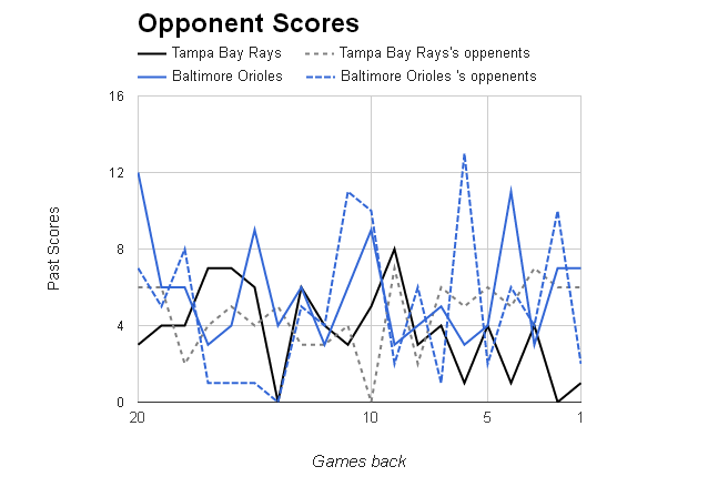 MLB Opponent Scores></p>
	</div><!-- .entry-content -->

	
</article><!-- #post-68836 -->

<article id=