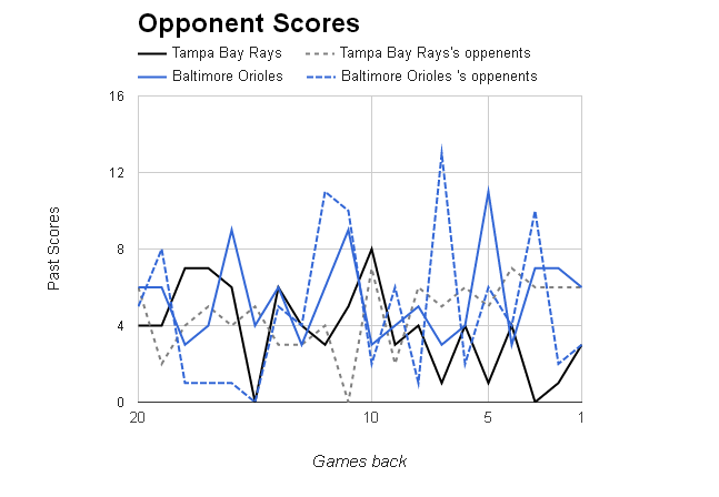 MLB Opponent Scores></p>
	</div><!-- .entry-content -->

	
</article><!-- #post-68899 -->

<article id=