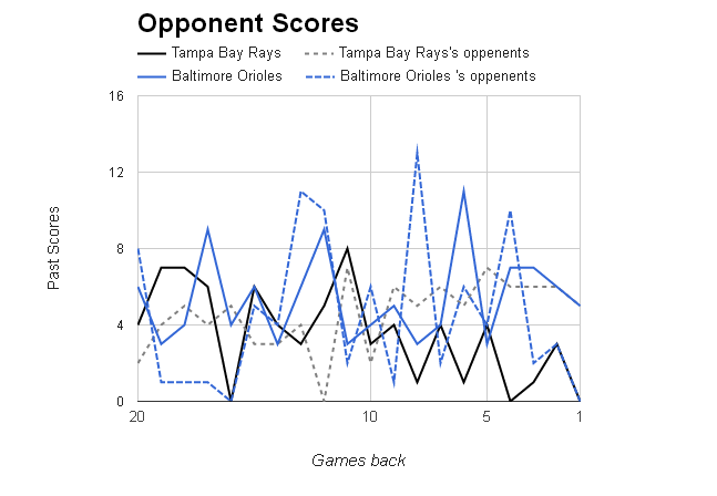 MLB Opponent Scores></p>
	</div><!-- .entry-content -->

	
</article><!-- #post-68967 -->

<article id=