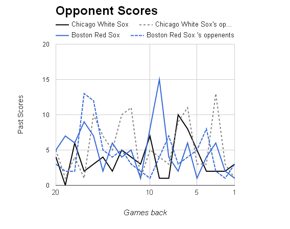 MLB Opponent Scores></p>
	</div><!-- .entry-content -->

	
</article><!-- #post-68698 -->

<article id=