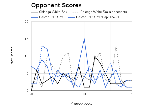 MLB Opponent Scores></p>
	</div><!-- .entry-content -->

	
</article><!-- #post-68762 -->

	<nav class=