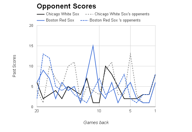 MLB Opponent Scores></p>
	</div><!-- .entry-content -->

	
</article><!-- #post-68778 -->

<article id=