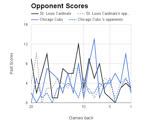 MLB Opponent Scores></p>
	</div><!-- .entry-content -->

	
</article><!-- #post-68702 -->

<article id=