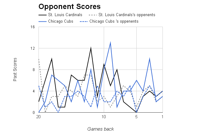 MLB Opponent Scores></p>
	</div><!-- .entry-content -->

	
</article><!-- #post-68750 -->

<article id=