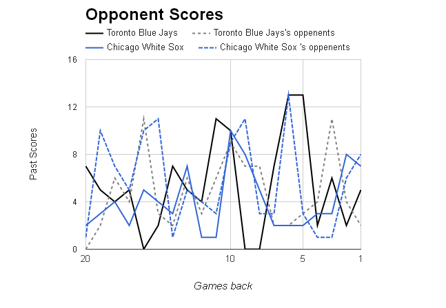 MLB Opponent Scores></p>
	</div><!-- .entry-content -->

	
</article><!-- #post-68852 -->

	<nav class=