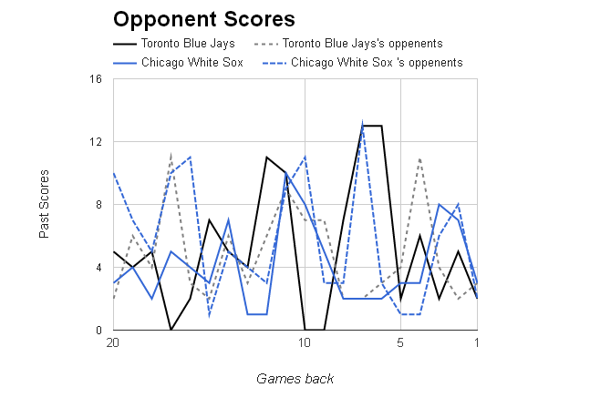 MLB Opponent Scores></p>
	</div><!-- .entry-content -->

	
</article><!-- #post-68901 -->

<article id=