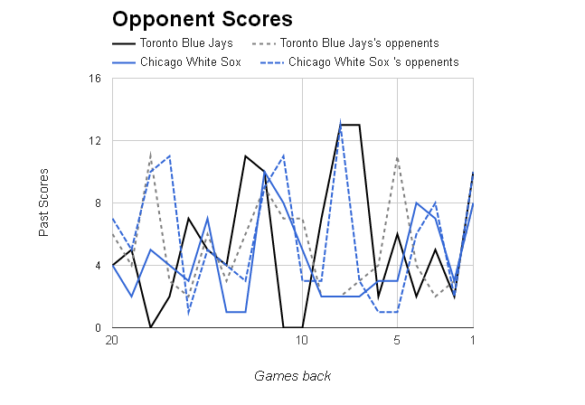 MLB Opponent Scores></p>
	</div><!-- .entry-content -->

	
</article><!-- #post-68969 -->

<article id=