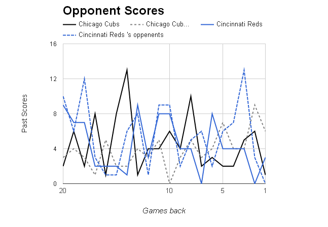 MLB Opponent Scores></p>
	</div><!-- .entry-content -->

	
</article><!-- #post-68995 -->

<article id=