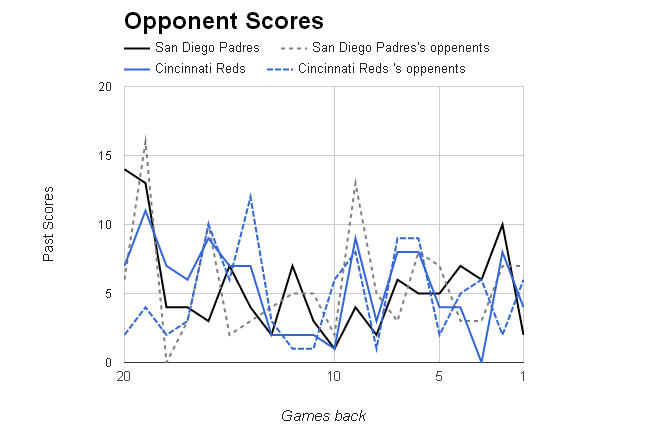 MLB Opponent Scores></p>
	</div><!-- .entry-content -->

	
</article><!-- #post-68784 -->

<article id=