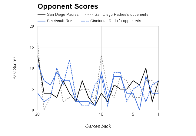 MLB Opponent Scores></p>
	</div><!-- .entry-content -->

	
</article><!-- #post-68844 -->

<article id=