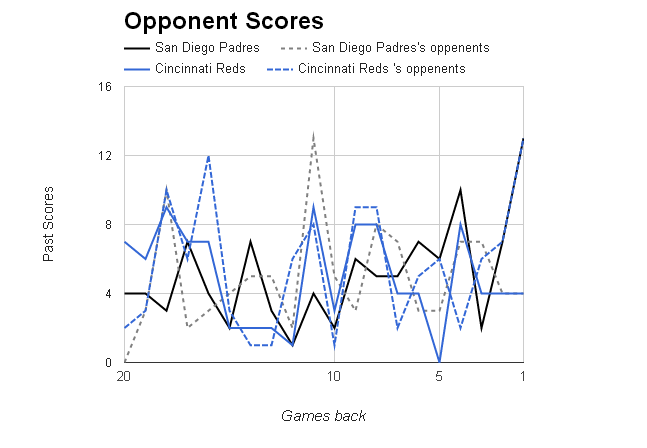 MLB Opponent Scores></p>
	</div><!-- .entry-content -->

	
</article><!-- #post-68903 -->

<article id=