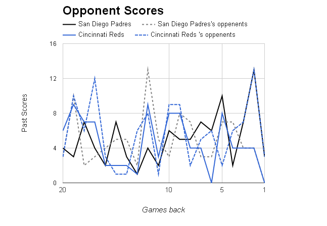 MLB Opponent Scores></p>
	</div><!-- .entry-content -->

	
</article><!-- #post-68963 -->

<article id=