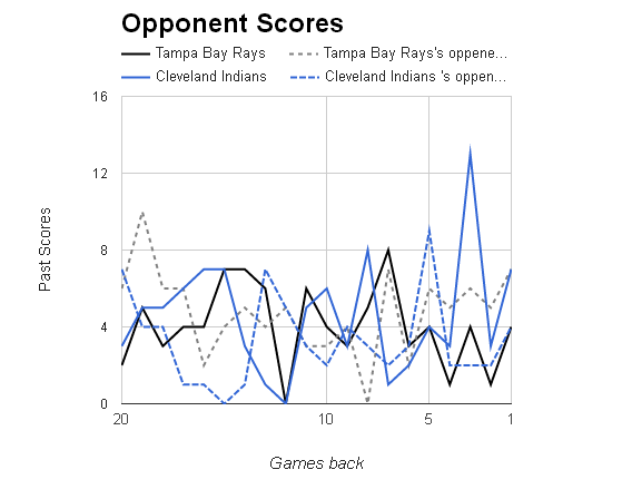 MLB Opponent Scores></p>
	</div><!-- .entry-content -->

	
</article><!-- #post-68694 -->

<article id=