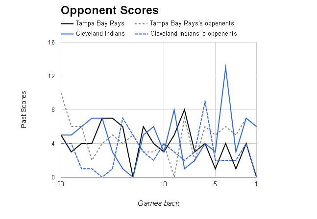 MLB Opponent Scores></p>
	</div><!-- .entry-content -->

	
</article><!-- #post-68760 -->

<article id=