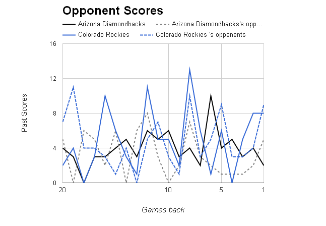 MLB Opponent Scores></p>
	</div><!-- .entry-content -->

	
</article><!-- #post-68786 -->

<article id=