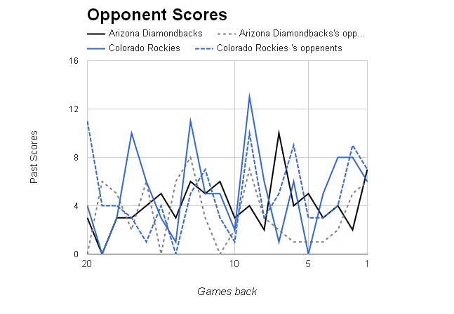 MLB Opponent Scores></p>
	</div><!-- .entry-content -->

	
</article><!-- #post-68858 -->

<article id=