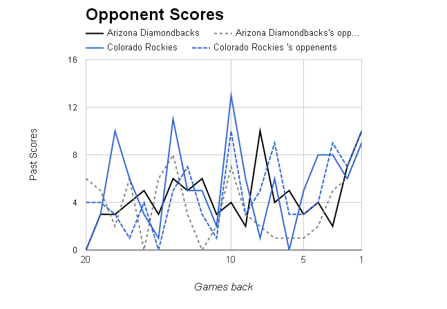 MLB Opponent Scores></p>
	</div><!-- .entry-content -->

	
</article><!-- #post-68907 -->

<article id=