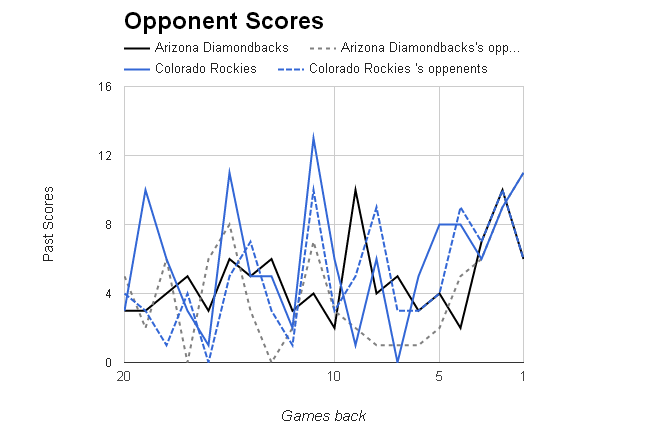 MLB Opponent Scores></p>
	</div><!-- .entry-content -->

	
</article><!-- #post-68983 -->

<article id=