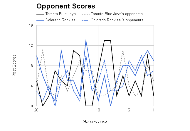 MLB Opponent Scores></p>
	</div><!-- .entry-content -->

	
</article><!-- #post-69003 -->

<article id=