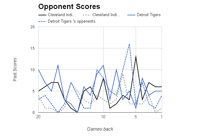 MLB Opponent Scores></p>
	</div><!-- .entry-content -->

	
</article><!-- #post-68846 -->

<article id=