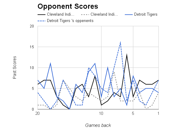 MLB Opponent Scores></p>
	</div><!-- .entry-content -->

	
</article><!-- #post-68909 -->

	<nav class=