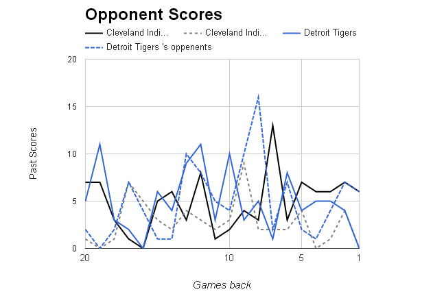 MLB Opponent Scores></p>
	</div><!-- .entry-content -->

	
</article><!-- #post-68961 -->

<article id=