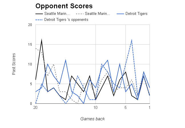 MLB Opponent Scores></p>
	</div><!-- .entry-content -->

	
</article><!-- #post-68764 -->

	<nav class=