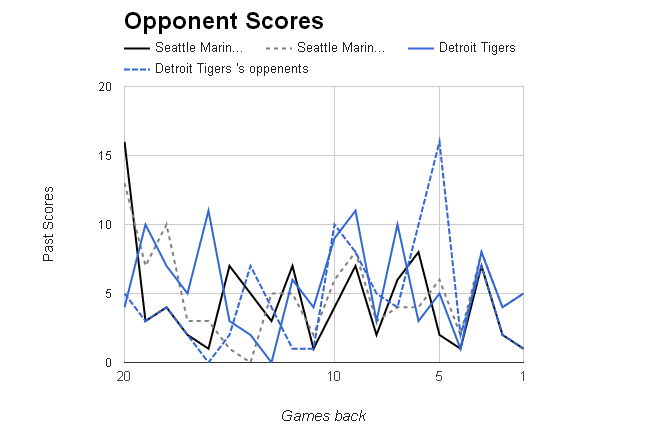 MLB Opponent Scores></p>
	</div><!-- .entry-content -->

	
</article><!-- #post-68776 -->

<article id=