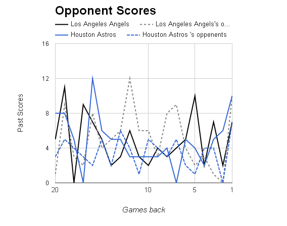 MLB Opponent Scores></p>
	</div><!-- .entry-content -->

	
</article><!-- #post-68704 -->

	<nav class=