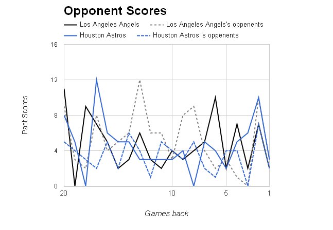 MLB Opponent Scores></p>
	</div><!-- .entry-content -->

	
</article><!-- #post-68748 -->

<article id=