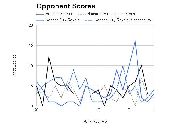 MLB Opponent Scores></p>
	</div><!-- .entry-content -->

	
</article><!-- #post-68856 -->

<article id=