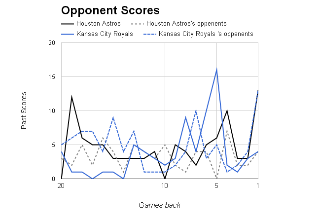 MLB Opponent Scores></p>
	</div><!-- .entry-content -->

	
</article><!-- #post-68917 -->

<article id=