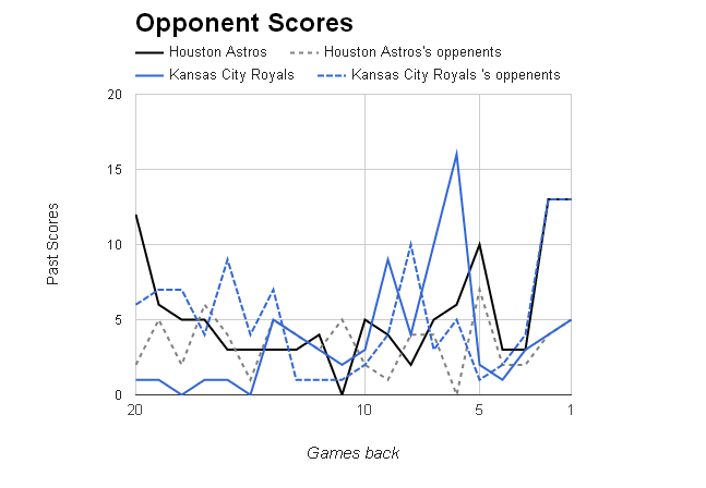 MLB Opponent Scores></p>
	</div><!-- .entry-content -->

	
</article><!-- #post-68973 -->

<article id=