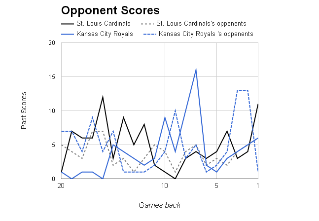 MLB Opponent Scores></p>
	</div><!-- .entry-content -->

	
</article><!-- #post-69001 -->

<article id=