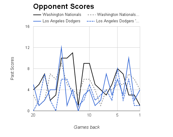 MLB Opponent Scores></p>
	</div><!-- .entry-content -->

	
</article><!-- #post-68710 -->

<article id=