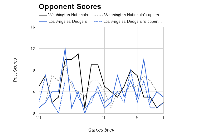 MLB Opponent Scores></p>
	</div><!-- .entry-content -->

	
</article><!-- #post-68770 -->

<article id=