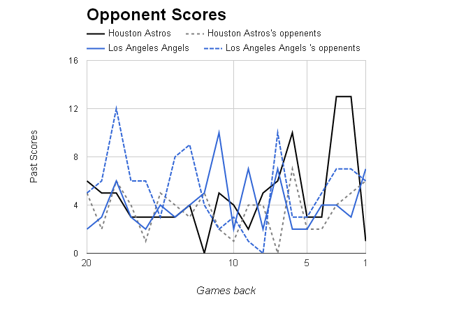 MLB Opponent Scores></p>
	</div><!-- .entry-content -->

	
</article><!-- #post-69007 -->

<article id=