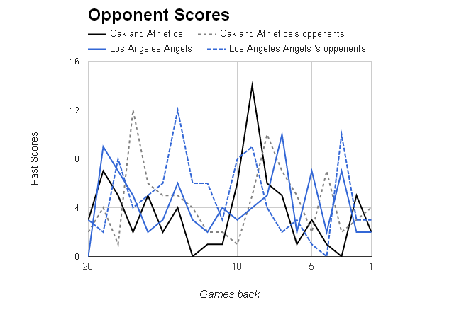 MLB Opponent Scores></p>
	</div><!-- .entry-content -->

	
</article><!-- #post-68788 -->

	<nav class=