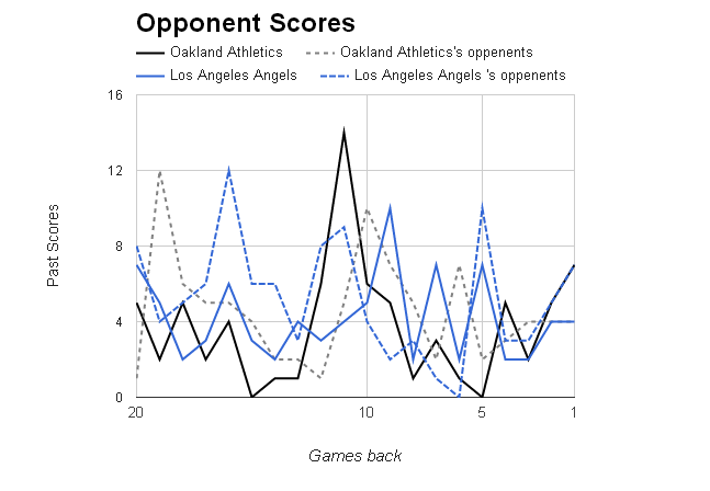 MLB Opponent Scores></p>
	</div><!-- .entry-content -->

	
</article><!-- #post-68923 -->

<article id=