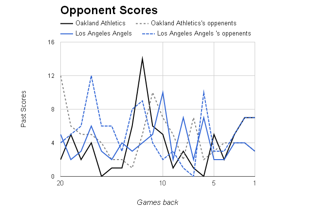 MLB Opponent Scores></p>
	</div><!-- .entry-content -->

	
</article><!-- #post-68977 -->

<article id=