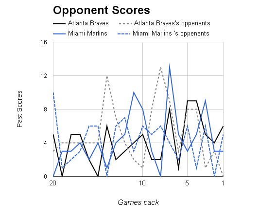 MLB Opponent Scores></p>
	</div><!-- .entry-content -->

	
</article><!-- #post-68696 -->

<article id=