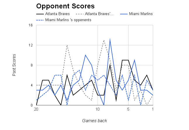 MLB Opponent Scores></p>
	</div><!-- .entry-content -->

	
</article><!-- #post-68742 -->

<article id=